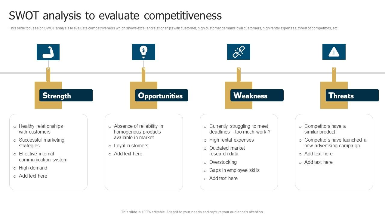 Business_Restructuring_Process_Swot_Analysis_To_Evaluate_Competitiveness_Mockup_PDF_Slide_1.jpg