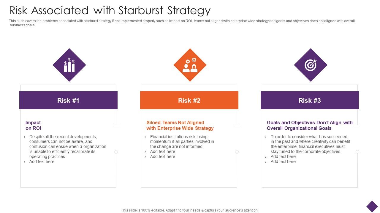 Business_Restructuring_Risk_Associated_With_Starburst_Strategy_Ppt_Infographic_Template_Graphic_Tips_PDF_Slide_1.jpg