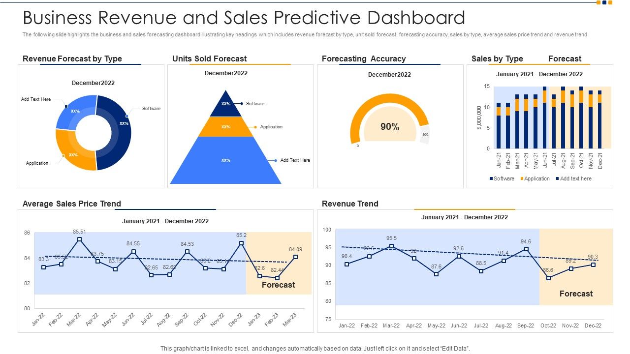 Business_Revenue_And_Sales_Predictive_Dashboard_Ppt_Inspiration_Background_Designs_PDF_Slide_1.jpg