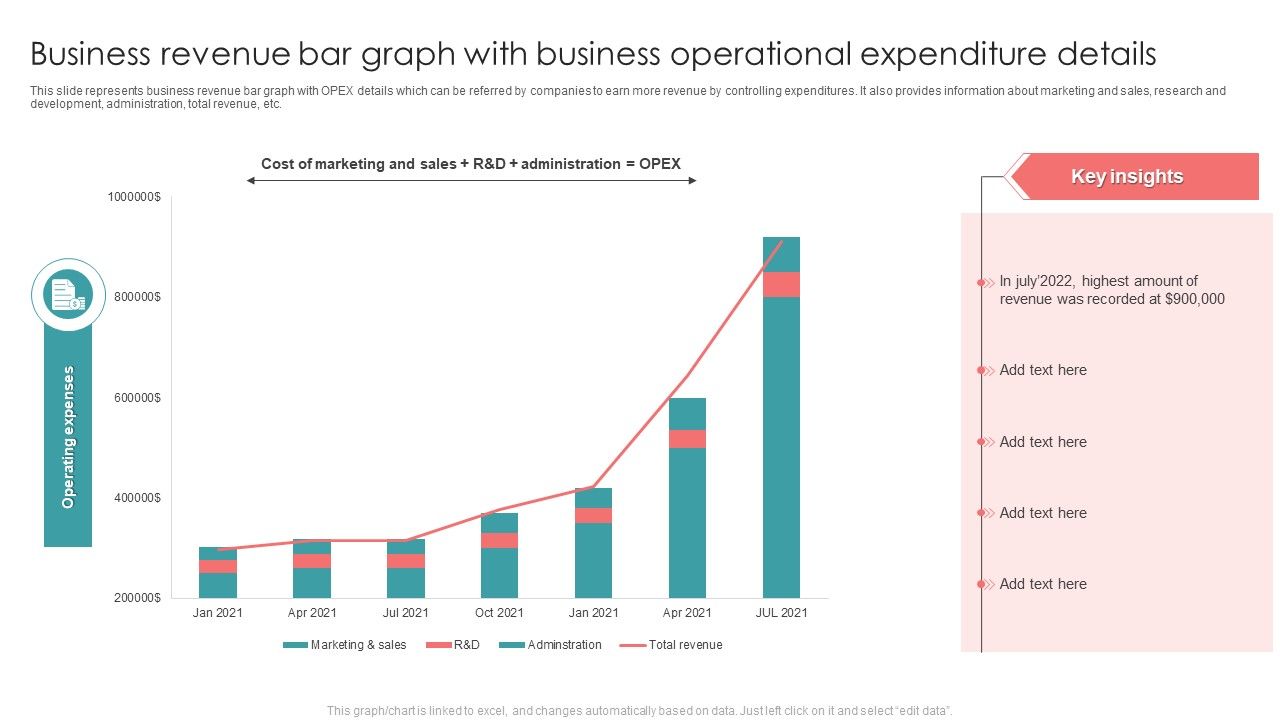 Business_Revenue_Bar_Graph_With_Business_Operational_Expenditure_Details_Summary_PDF_Slide_1.jpg