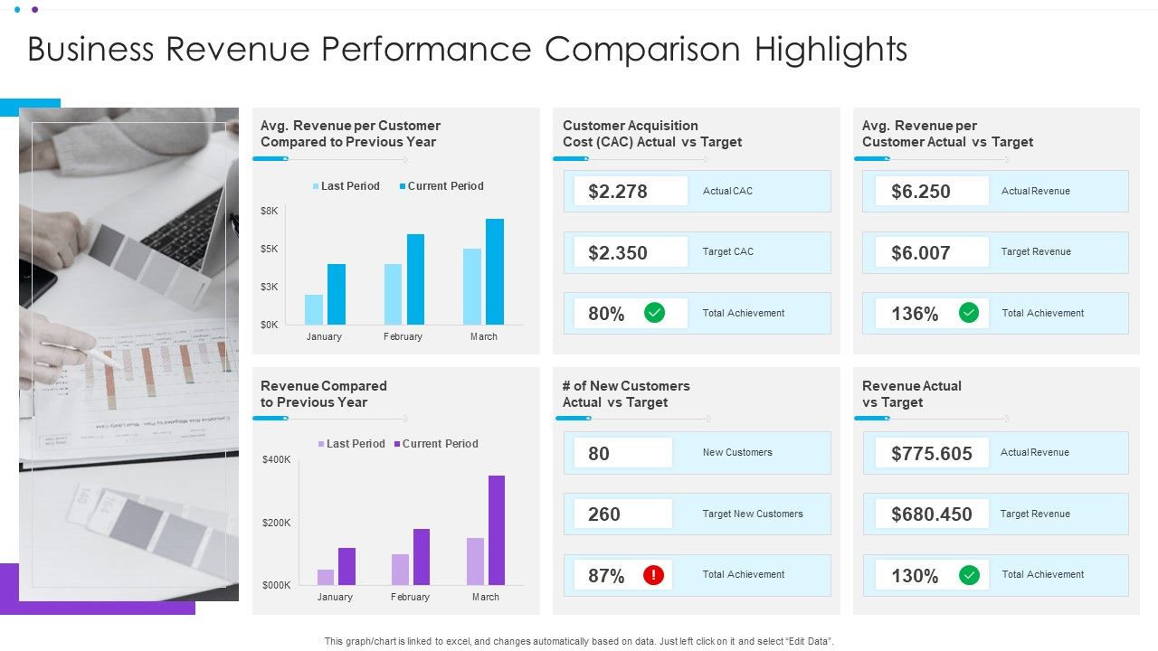 Business_Revenue_Performance_Comparison_Highlights_Ppt_Summary_Rules_PDF_Slide_1.jpg
