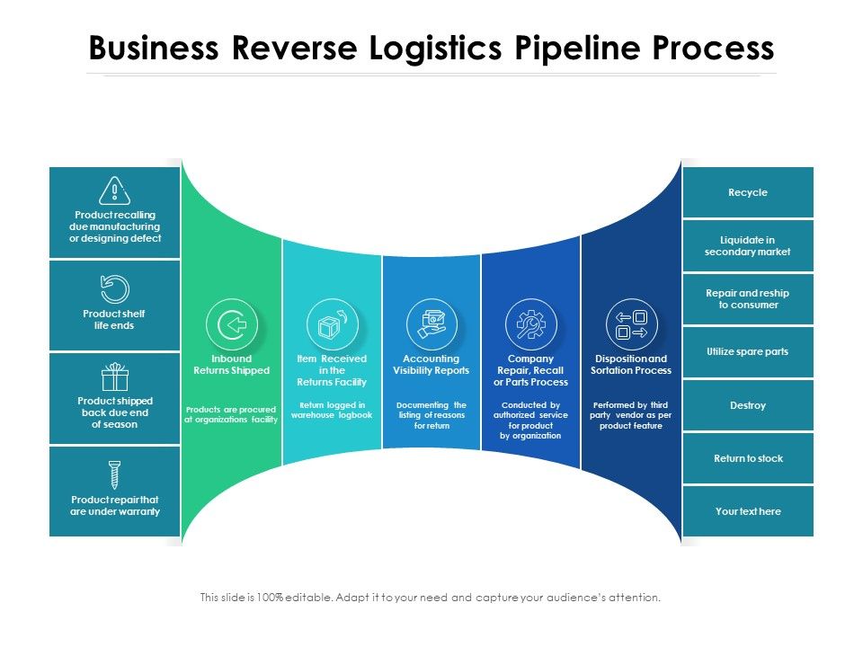 Business_Reverse_Logistics_Pipeline_Process_Ppt_PowerPoint_Presentation_Professional_Background_Designs_PDF_Slide_1.jpg
