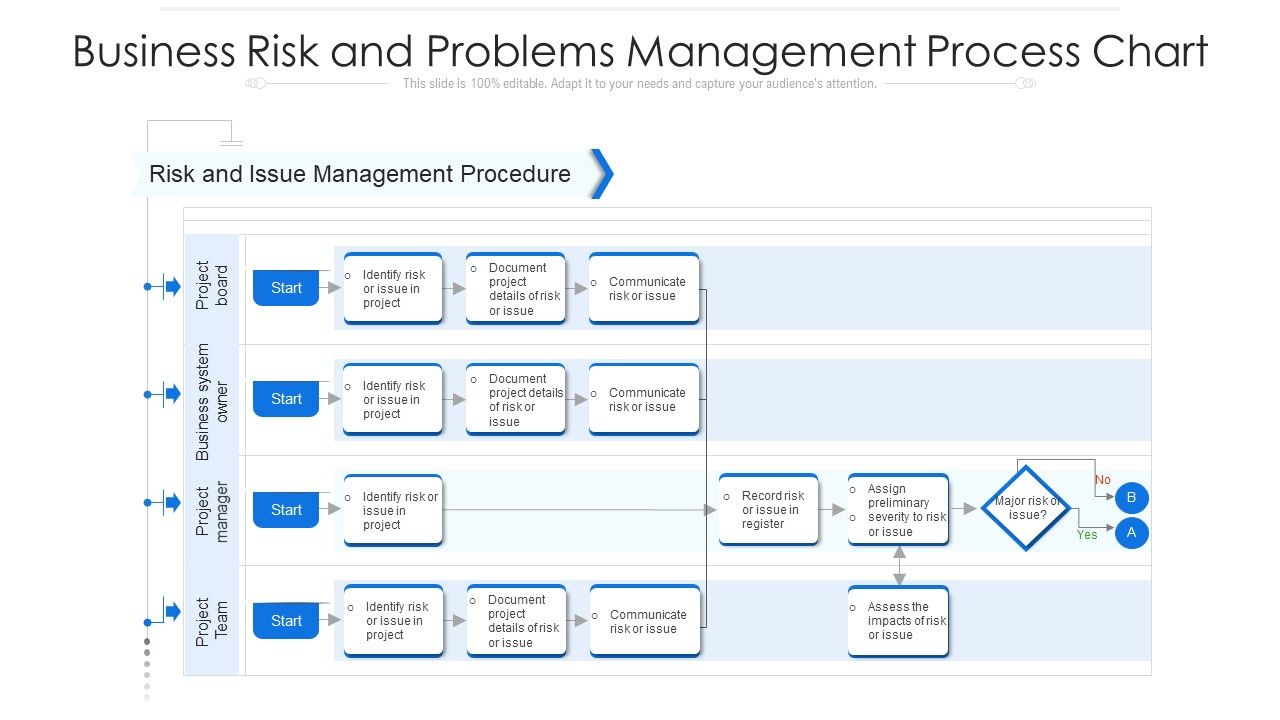 Business_Risk_And_Problems_Management_Process_Chart_Ppt_PowerPoint_Presentation_File_Slide_PDF_Slide_1.jpg