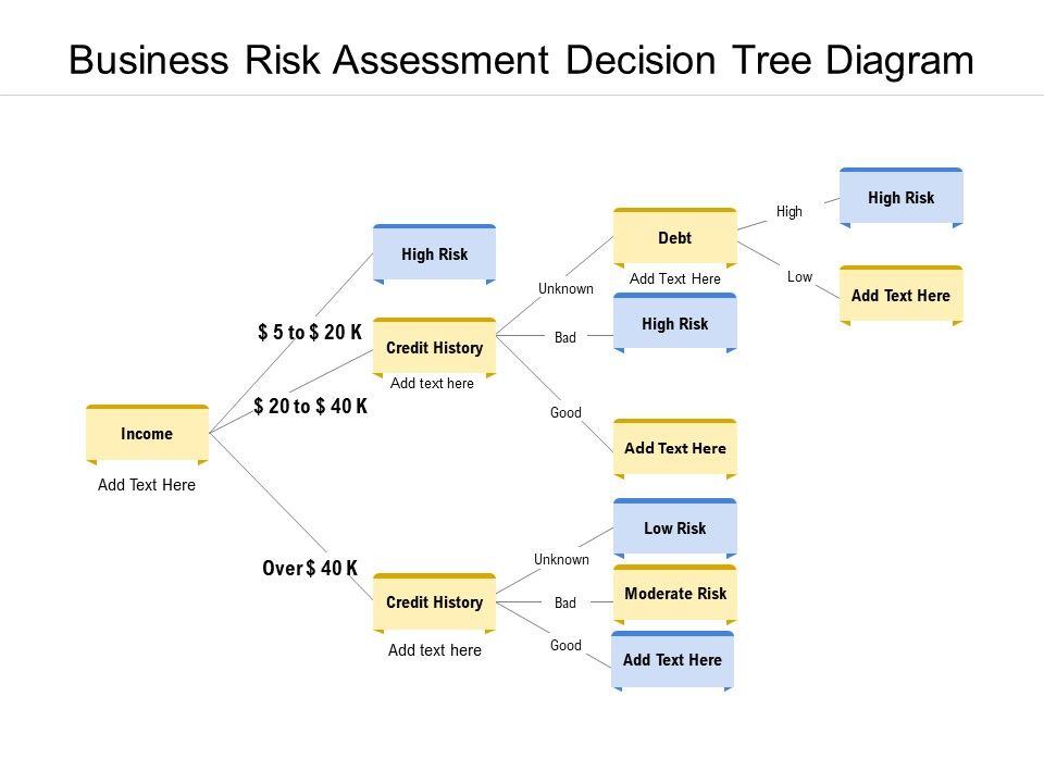 Business_Risk_Assessment_Decision_Tree_Diagram_Ppt_PowerPoint_Presentation_Outline_Graphics_Pictures_PDF_Slide_1.jpg