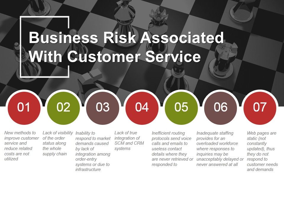 Business_Risk_Associated_With_Customer_Service_Ppt_PowerPoint_Presentation_Show_Graphics_Slide_1.jpg