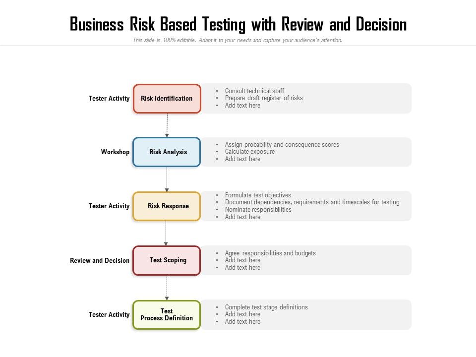 Business_Risk_Based_Testing_With_Review_And_Decision_Ppt_PowerPoint_Presentation_Gallery_Ideas_PDF_Slide_1.jpg