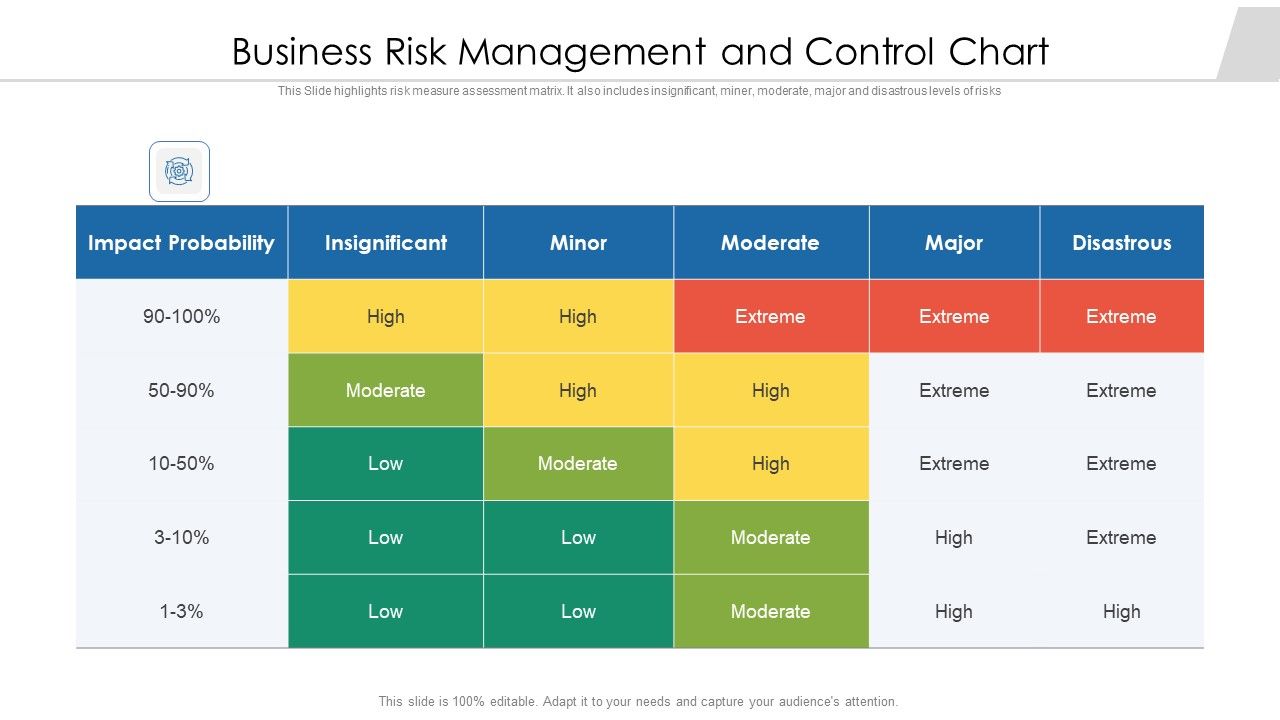 Business_Risk_Management_And_Control_Chart_Ppt_PowerPoint_Presentation_Ideas_Graphics_Pictures_PDF_Slide_1.jpg