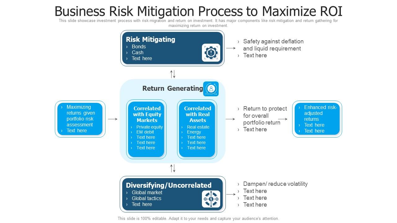 Business_Risk_Mitigation_Process_To_Maximize_Roi_Ppt_PowerPoint_Presentation_Ideas_Information_PDF_Slide_1.jpg