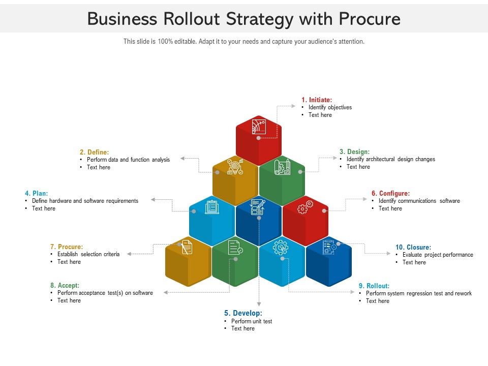 Business_Rollout_Strategy_With_Procure_Ppt_PowerPoint_Presentation_Show_Design_Ideas_PDF_Slide_1.jpg