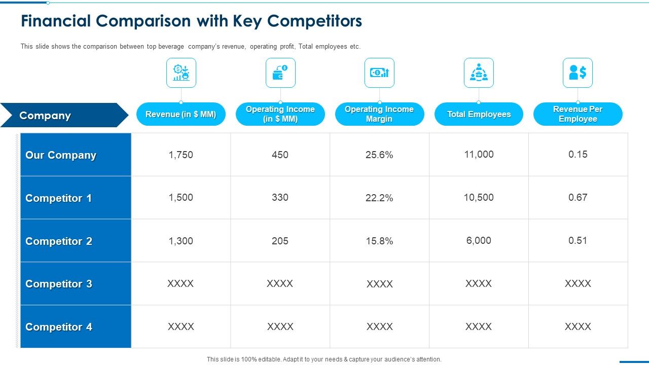 Business_Round_Investment_Deck_Financial_Comparison_With_Key_Competitors_Background_PDF_Slide_1.jpg