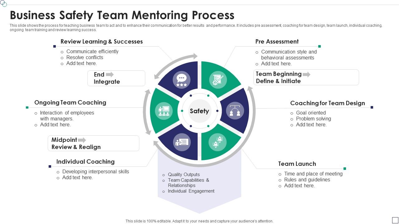 Business_Safety_Team_Mentoring_Process_Graphics_PDF_Slide_1.jpg