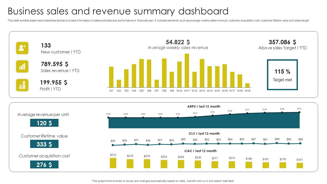 Business_Sales_And_Revenue_Summary_Dashboard_Brochure_PDF_Slide_1.jpg
