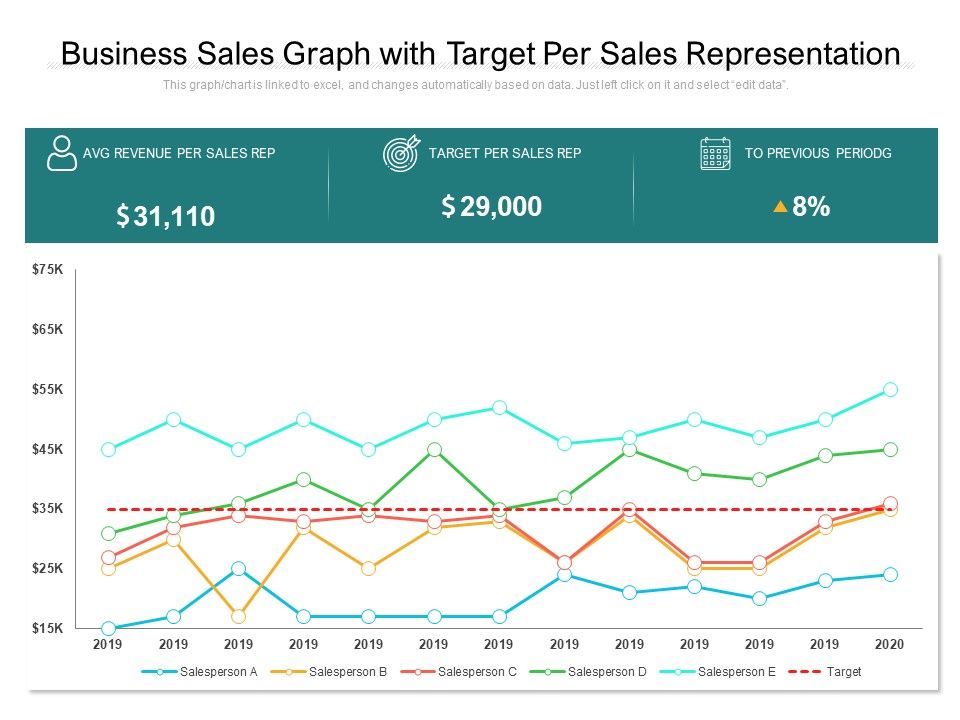 Business_Sales_Graph_With_Target_Per_Sales_Representation_Ppt_PowerPoint_Presentation_Gallery_Templates_PDF_Slide_1.jpg