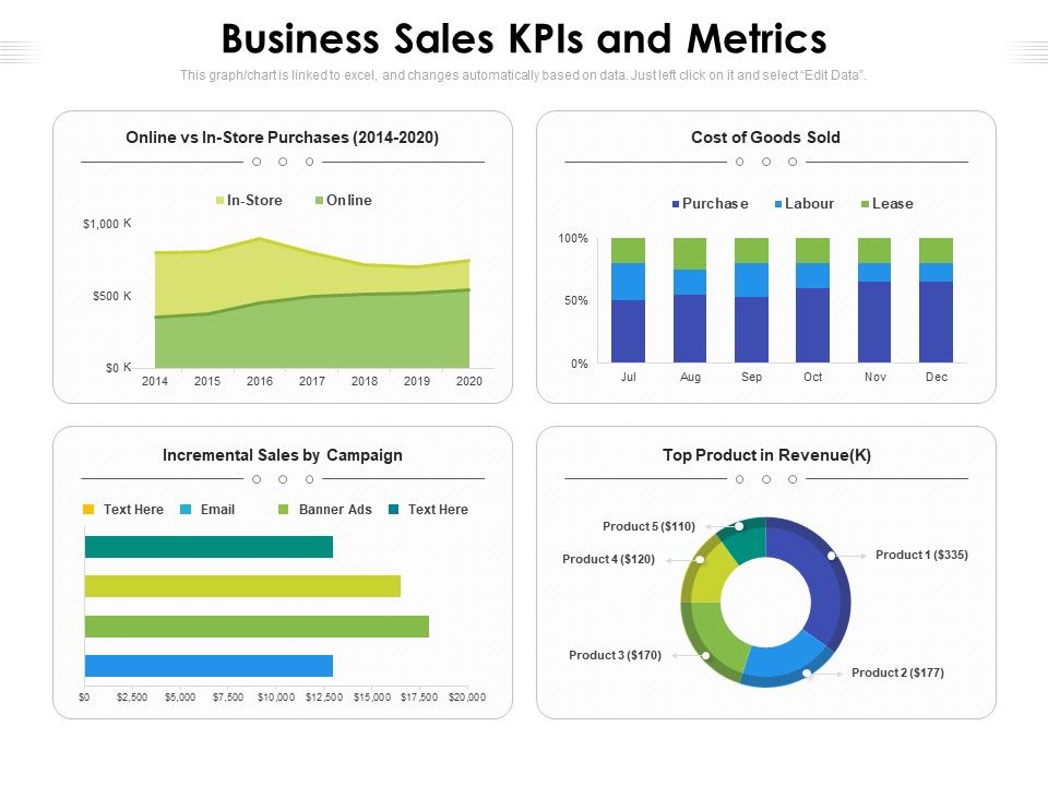 Business_Sales_Kpis_And_Metrics_Ppt_PowerPoint_Presentation_File_Skills_PDF_Slide_1.jpg