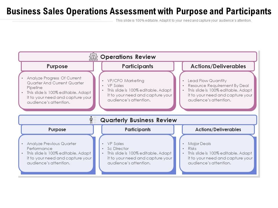 Business_Sales_Operations_Assessment_With_Purpose_And_Participants_Ppt_PowerPoint_Presentation_File_Images_PDF_Slide_1.jpg