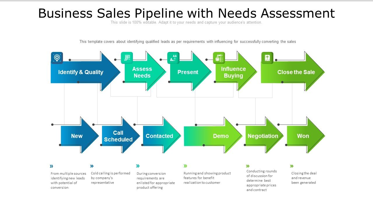Business_Sales_Pipeline_With_Needs_Assessment_Ppt_PowerPoint_Presentation_Gallery_Guidelines_PDF_Slide_1.jpg