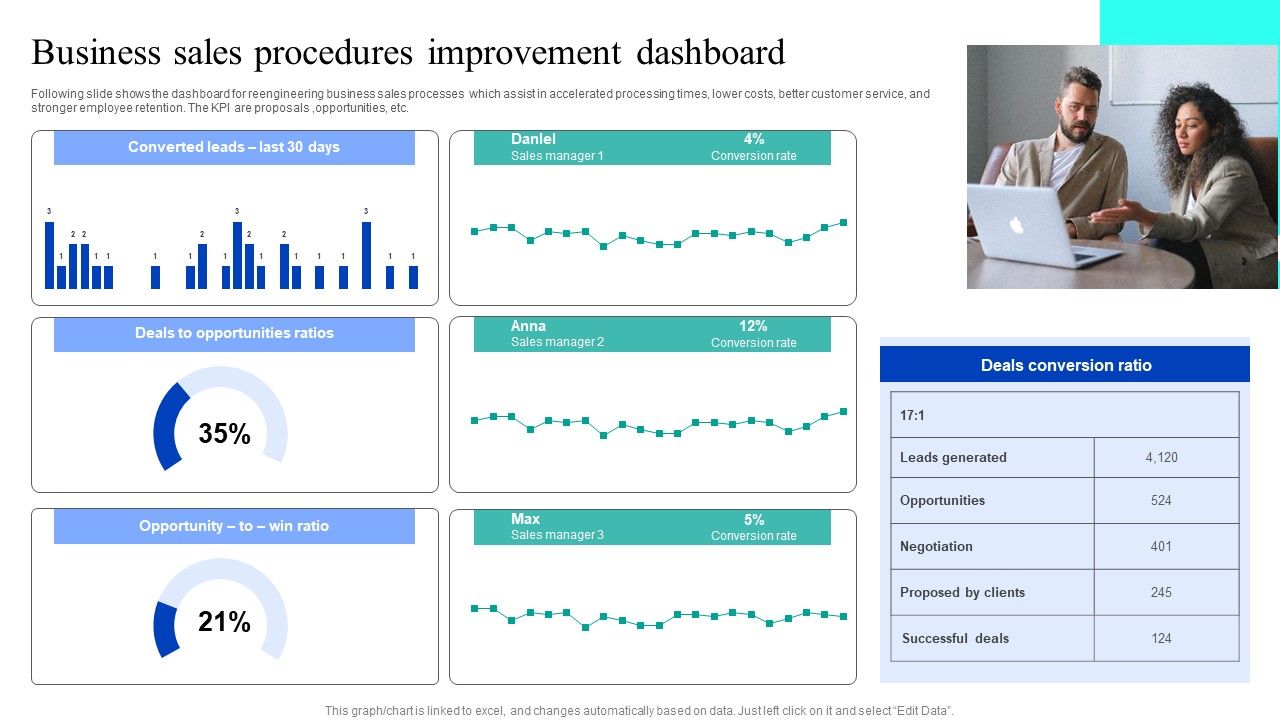 Business_Sales_Procedures_Improvement_Dashboard_Designs_PDF_Slide_1.jpg