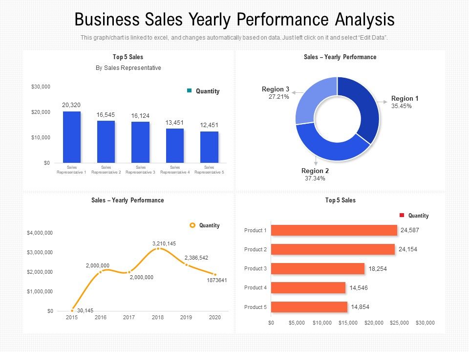 Business_Sales_Yearly_Performance_Analysis_Ppt_PowerPoint_Presentation_Show_Visuals_PDF_Slide_1.jpg