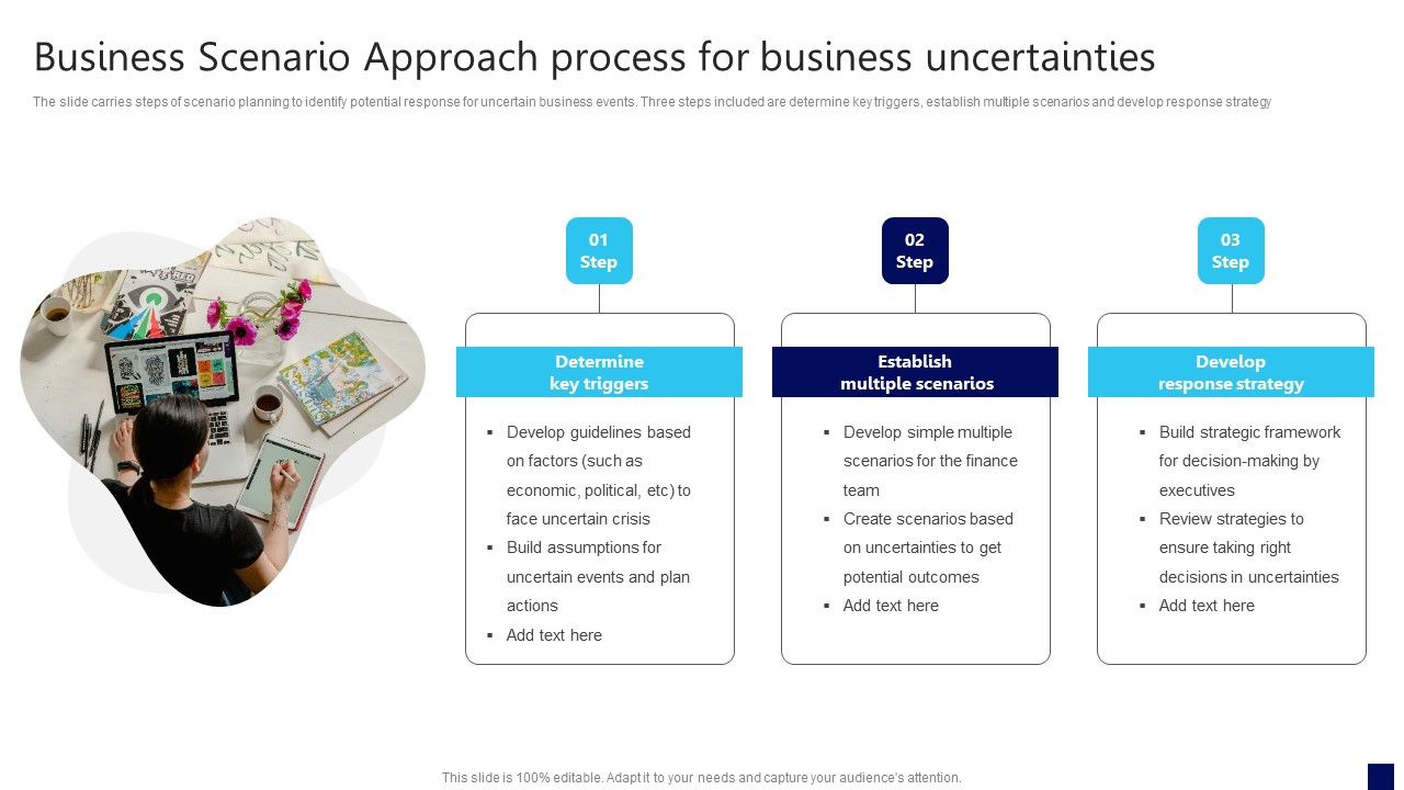 Business_Scenario_Approach_Process_For_Business_Uncertainties_Ideas_PDF_Slide_1.jpg