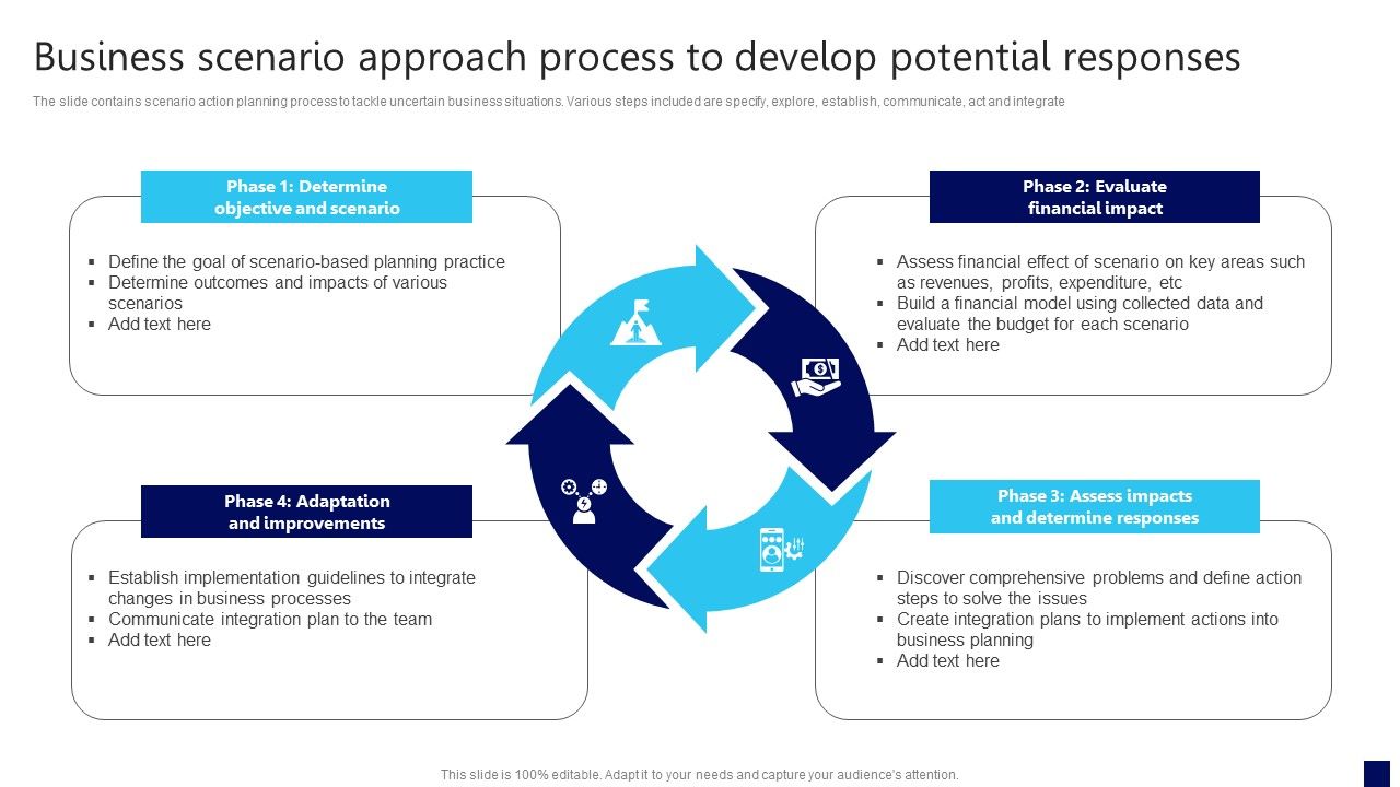 Business_Scenario_Approach_Process_To_Develop_Potential_Responses_Topics_PDF_Slide_1.jpg