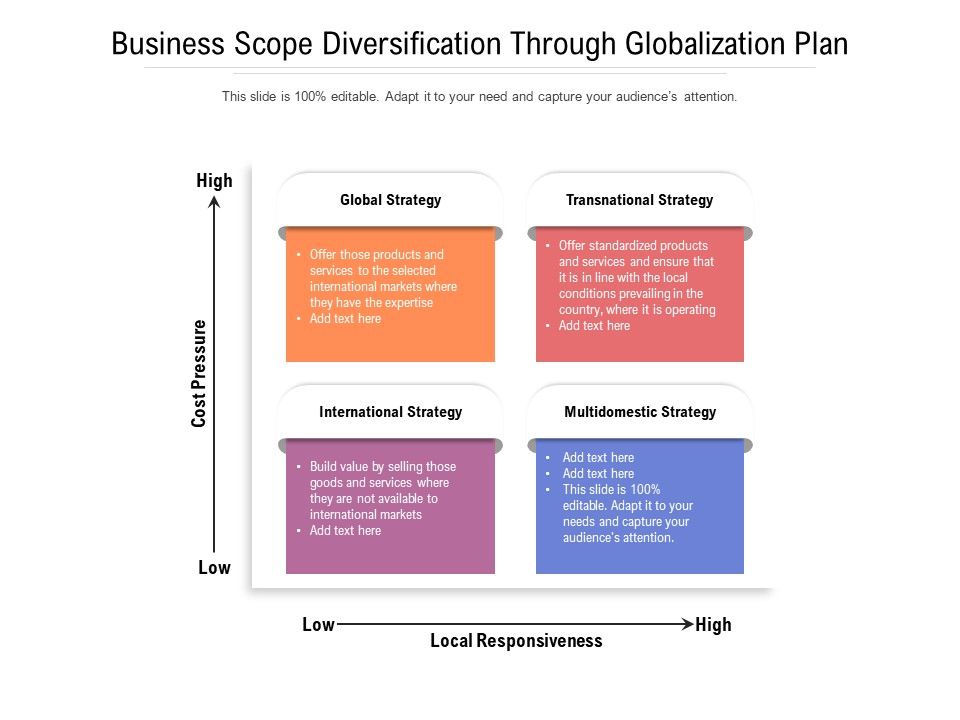 Business_Scope_Diversification_Through_Globalization_Plan_Ppt_PowerPoint_Presentation_Gallery_Layout_PDF_Slide_1.jpg