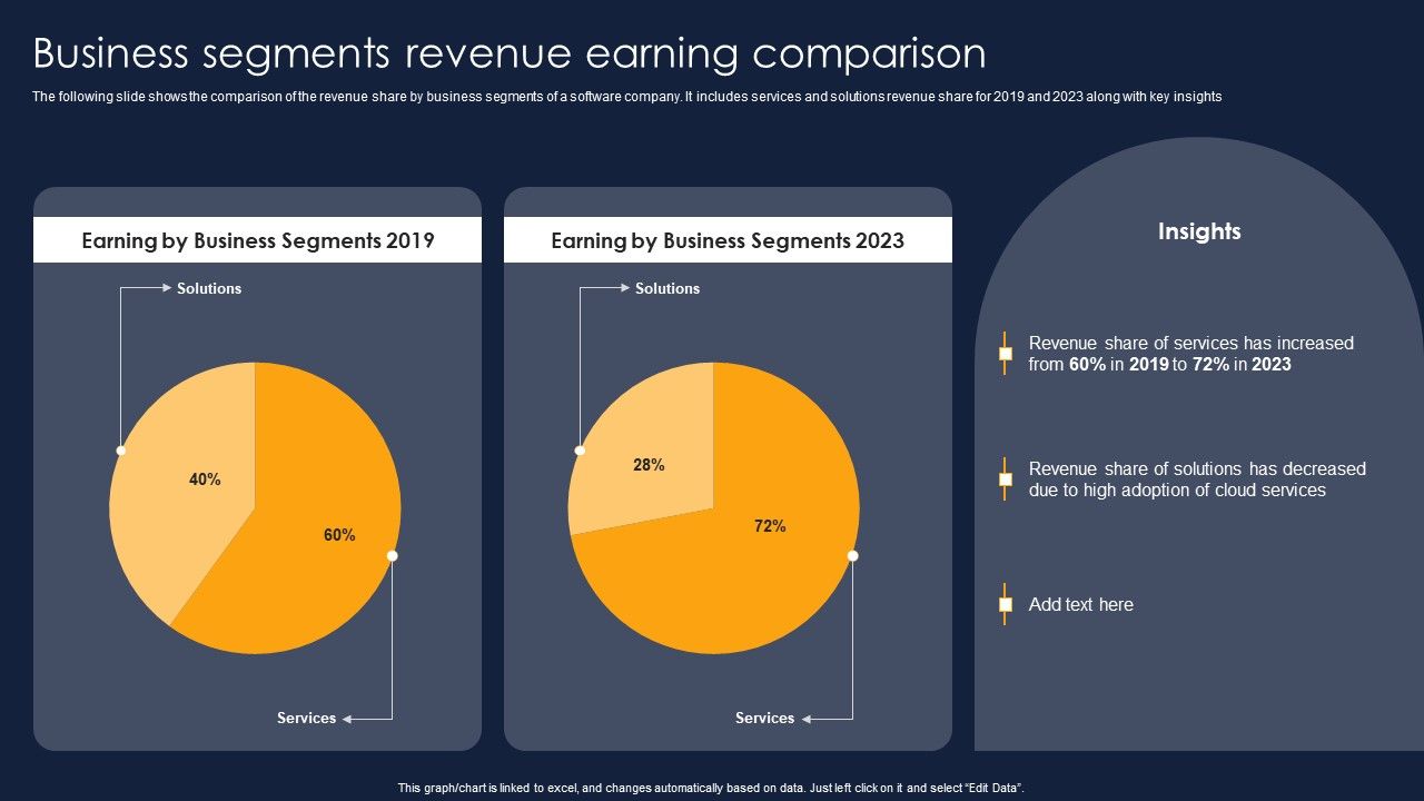 Business_Segments_Revenue_Earning_Comparison_Financial_Performance_Report_Of_Software_Firm_Topics_PDF_Slide_1.jpg