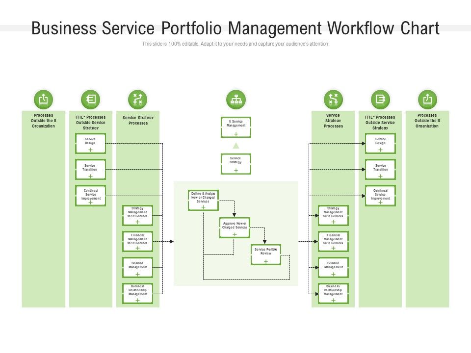 Business_Service_Portfolio_Management_Workflow_Chart_Ppt_PowerPoint_Presentation_File_Example_PDF_Slide_1.jpg