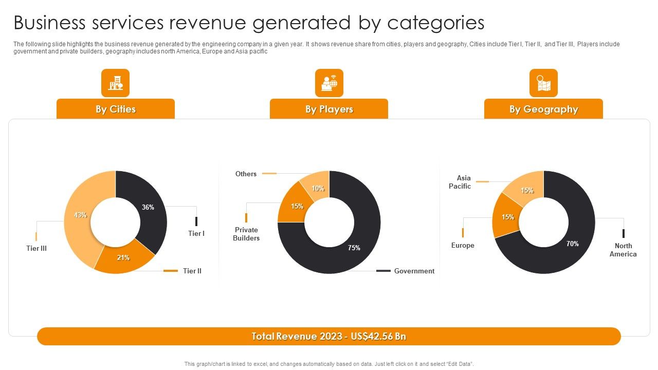 Business_Services_Revenue_Generated_By_Categories_Engineering_Company_Financial_Analysis_Report_Graphics_PDF_Slide_1.jpg