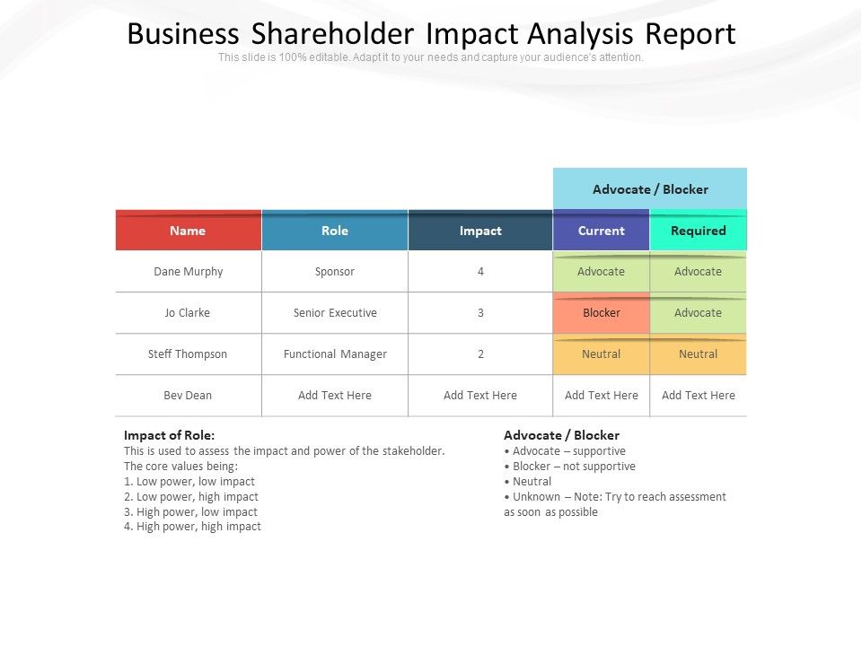Business_Shareholder_Impact_Analysis_Report_Ppt_PowerPoint_Presentation_Ideas_Background_Designs_PDF_Slide_1.jpg