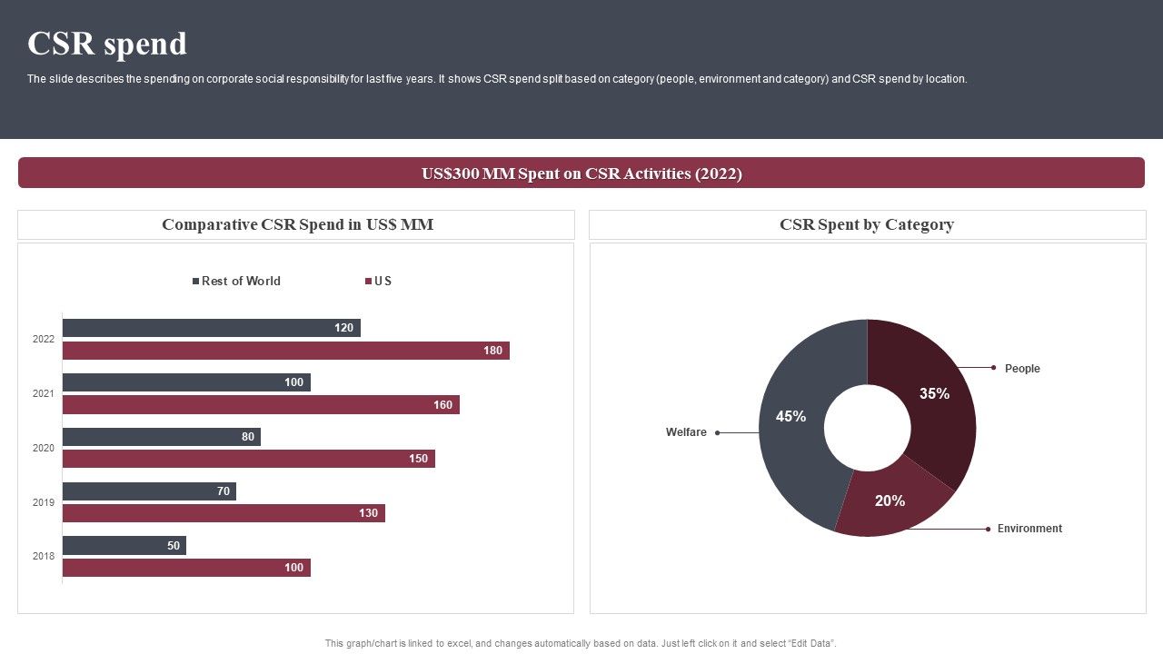 Business_Software_Development_Company_Profile_CSR_Spend_Inspiration_PDF_Slide_1.jpg