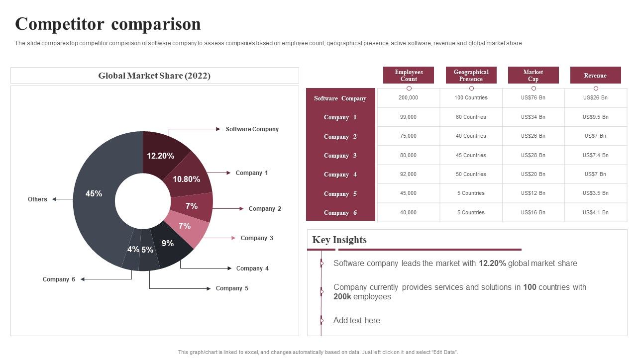 Business_Software_Development_Company_Profile_Competitor_Comparison_Summary_PDF_Slide_1.jpg
