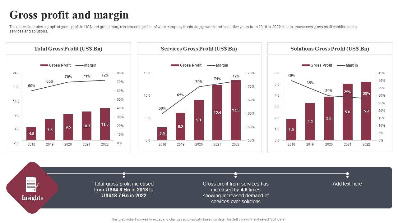 Business_Software_Development_Company_Profile_Gross_Profit_And_Margin_Microsoft_PDF_Slide_1.jpg