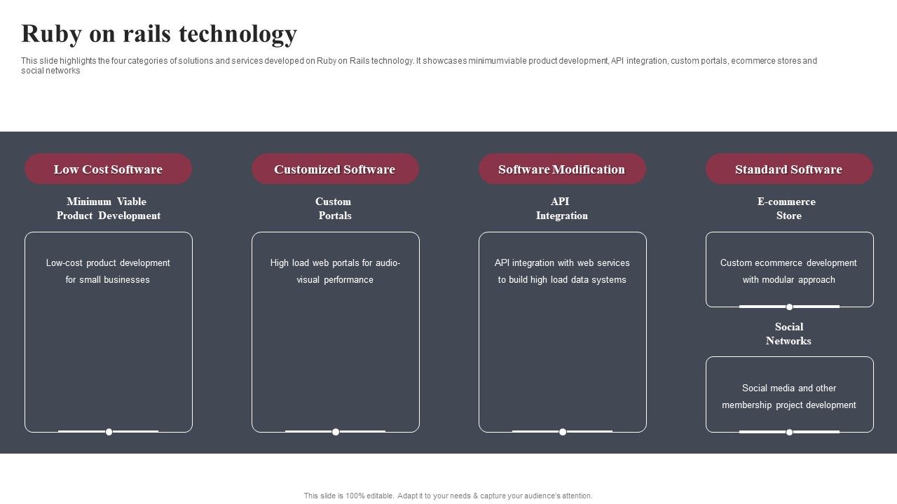 Business_Software_Development_Company_Profile_Ruby_On_Rails_Technology_Topics_PDF_Slide_1.jpg