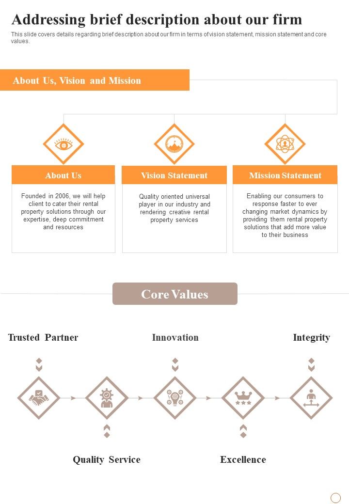 Business_Space_Rental_Addressing_Brief_Description_About_Our_Firm_One_Pager_Sample_Example_Document_Slide_1.jpg