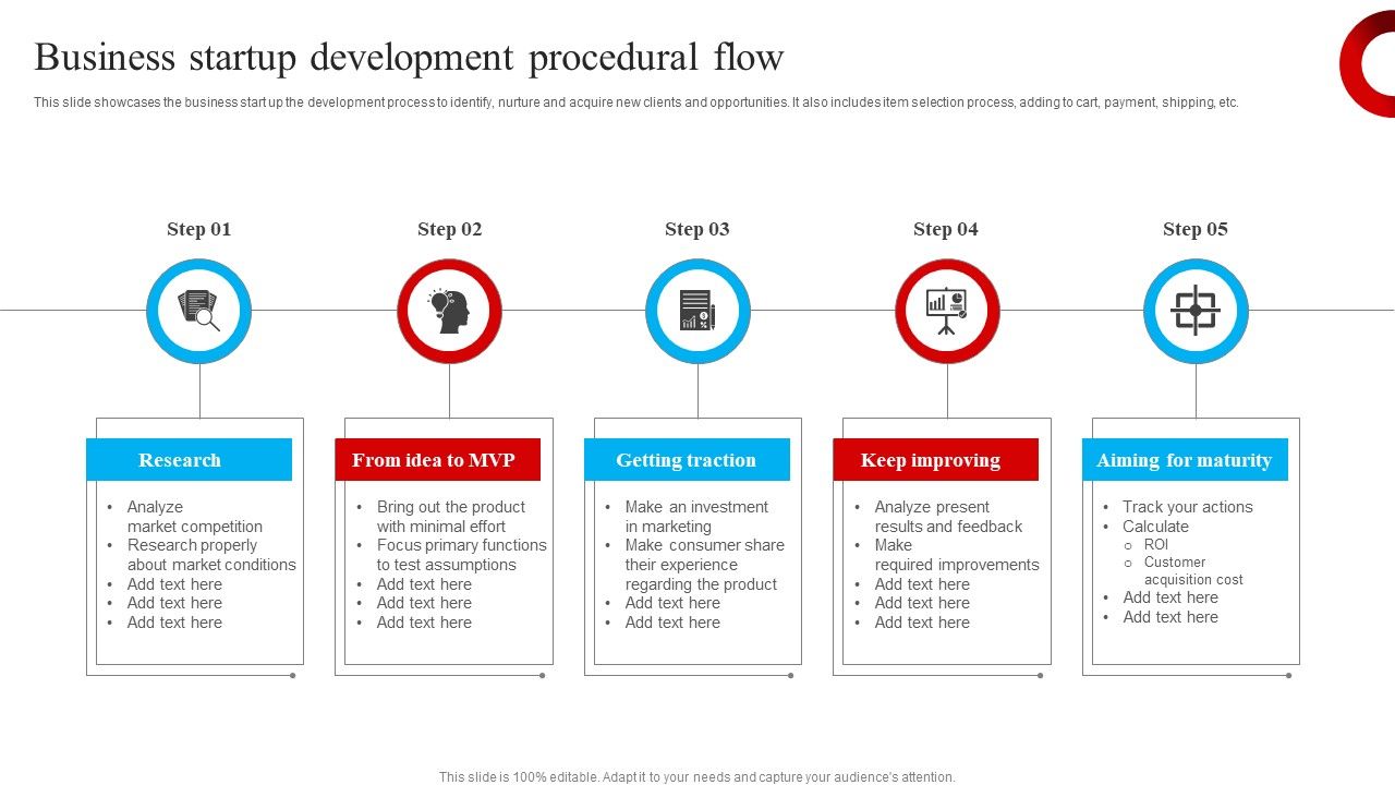 Business_Startup_Development_Procedural_Flow_Microsoft_PDF_Slide_1.jpg