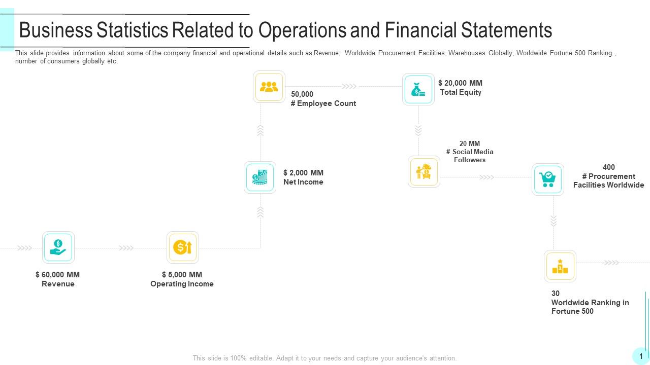 Business_Statistics_Related_To_Operations_And_Financial_Statements_Summary_PDF_Slide_1.jpg