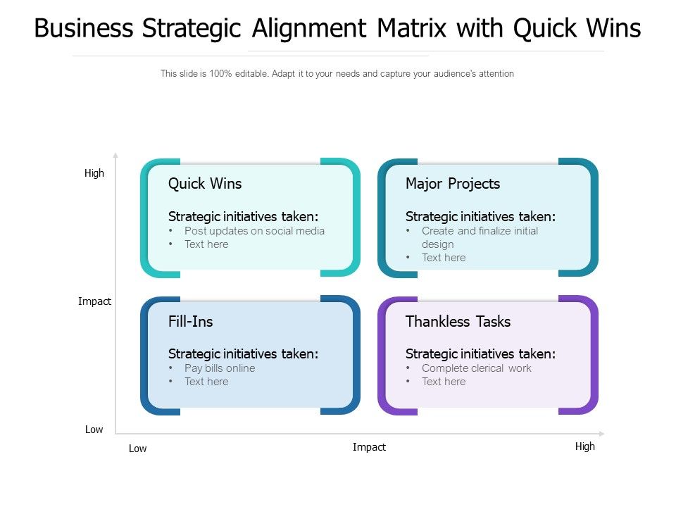 Business_Strategic_Alignment_Matrix_With_Quick_Wins_Ppt_PowerPoint_Presentation_Gallery_Deck_PDF_Slide_1.jpg