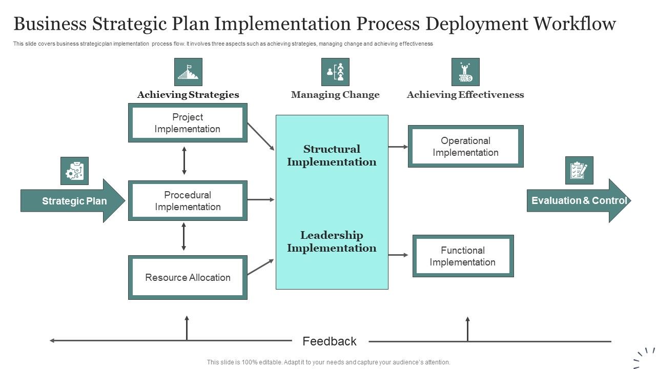 Business_Strategic_Plan_Implementation_Process_Deployment_Workflow_Pictures_PDF_Slide_1.jpg
