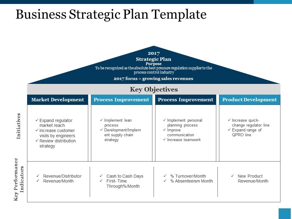 Business_Strategic_Plan_Template_Ppt_PowerPoint_Presentation_Model_Images_Slide_1.jpg