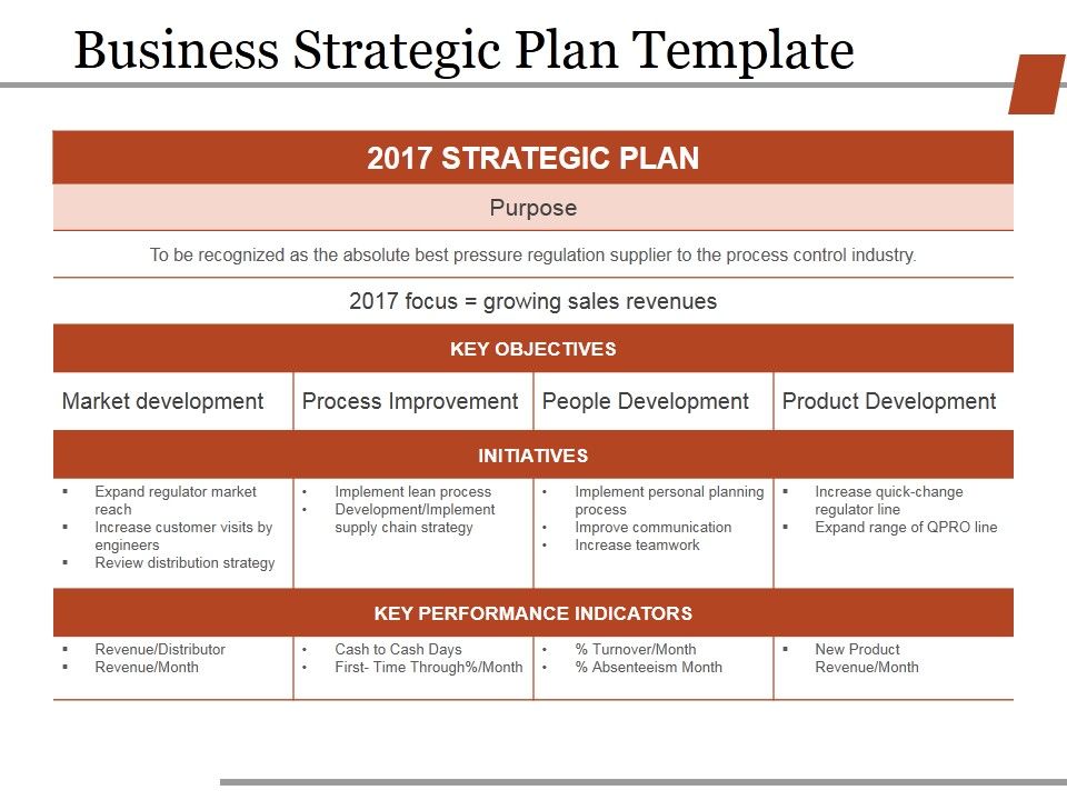 Business_Strategic_Plan_Template_Ppt_PowerPoint_Presentation_Pictures_Model_Slide_1.jpg