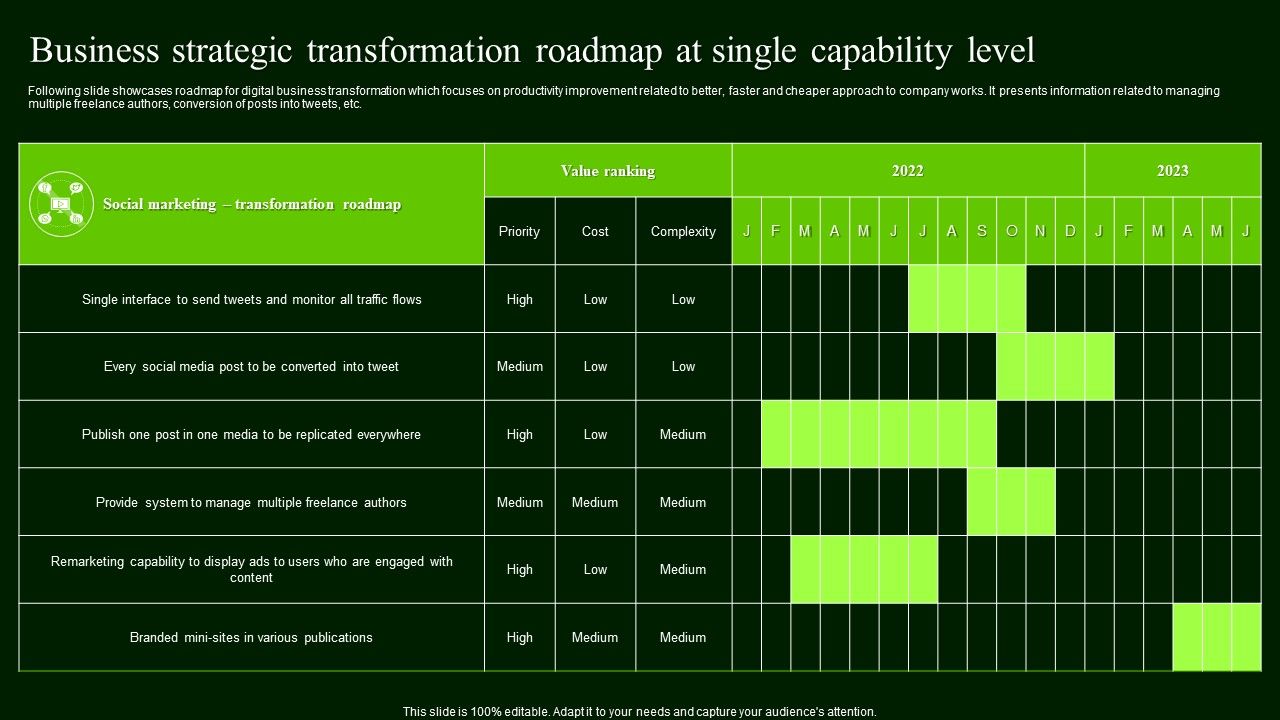 Business_Strategic_Transformation_Roadmap_At_Single_Capability_Level_Ideas_PDF_Slide_1.jpg