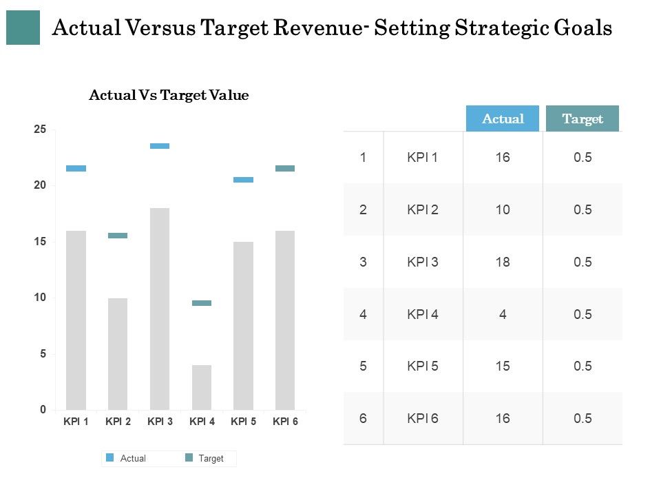 Business_Strategies_Actual_Versus_Target_Revenue_Setting_Strategic_Goals_Ppt_Layouts_Outline_PDF_Slide_1.jpg