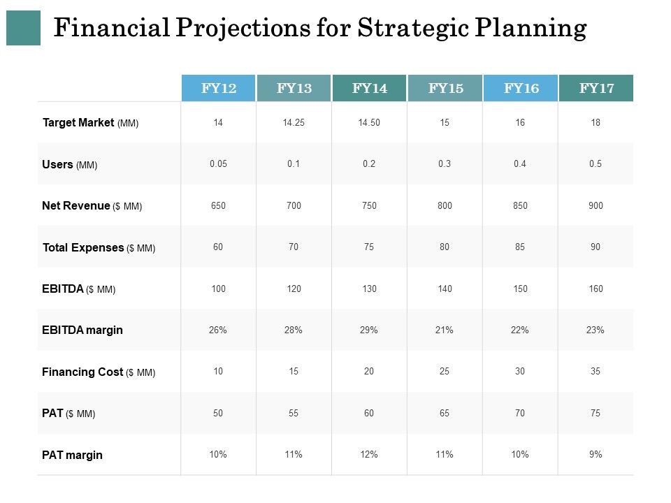 Business_Strategies_Financial_Projections_For_Strategic_Planning_Ppt_Infographics_Display_PDF_Slide_1.jpg