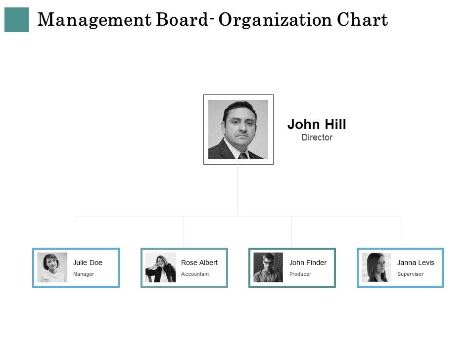 Business_Strategies_Management_Board_Organization_Chart_Ppt_Outline_Deck_PDF_Slide_1.jpg