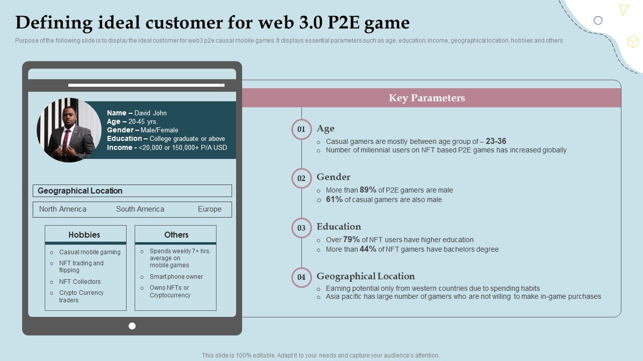 Business_Strategy_And_Promotional_Approach_For_Multiplayer_Oriented_Mobile_Game_Defining_Ideal_Customer_For_Web_Formats_PDF_Slide_1.jpg