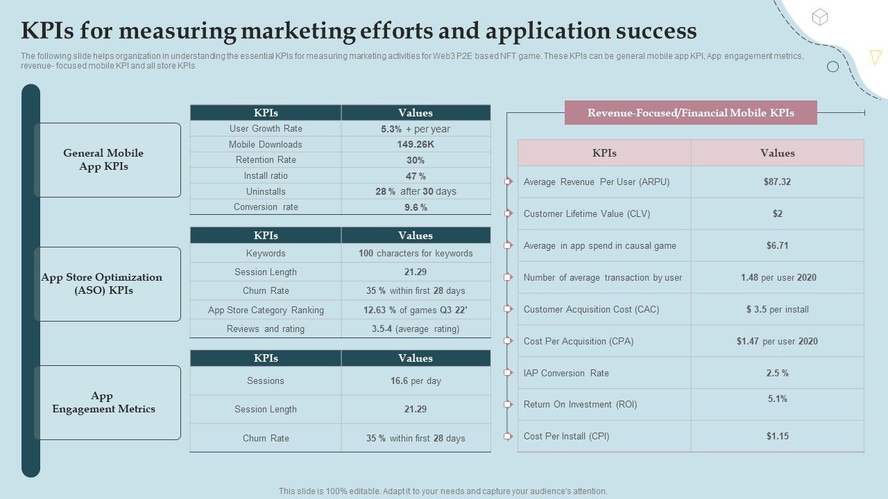 Business_Strategy_And_Promotional_Approach_For_Multiplayer_Oriented_Mobile_Game_Kpis_For_Measuring_Marketing_Efforts_Topics_PDF_Slide_1.jpg