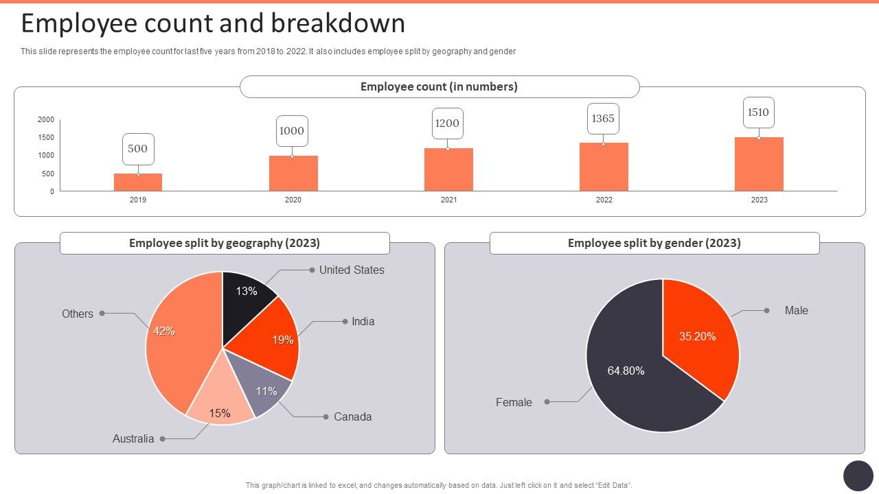 Business_Strategy_Consulting_Solutions_Company_Outline_Employee_Count_And_Breakdown_Portrait_PDF_Slide_1.jpg