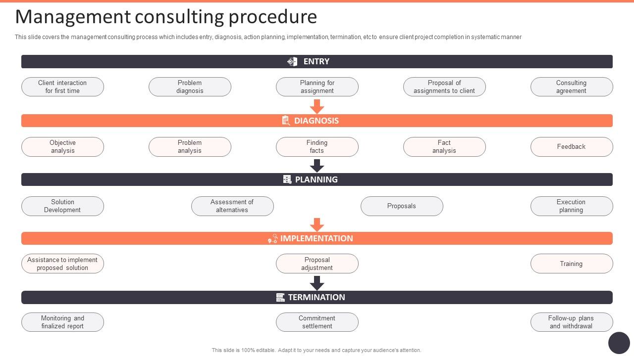 Business_Strategy_Consulting_Solutions_Company_Outline_Management_Consulting_Procedure_Demonstration_PDF_Slide_1.jpg