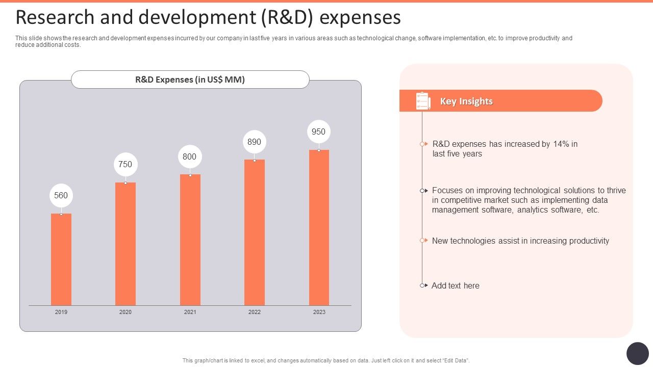 Business_Strategy_Consulting_Solutions_Company_Outline_Research_And_Development_R_And_D_Expenses_Template_PDF_Slide_1.jpg