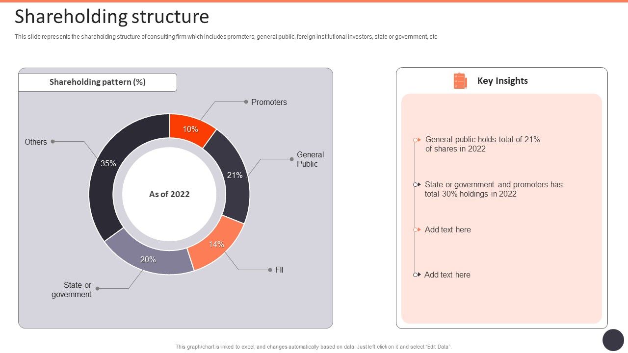 Business_Strategy_Consulting_Solutions_Company_Outline_Shareholding_Structure_Professional_PDF_Slide_1.jpg